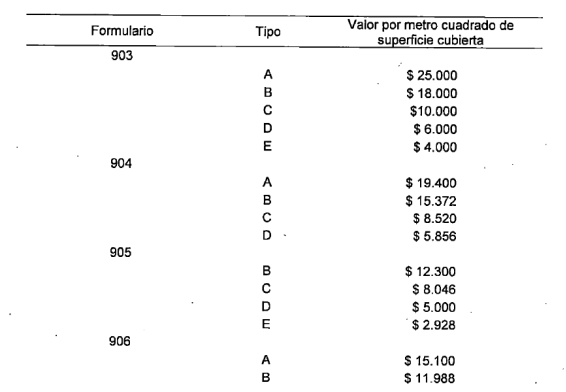 Actualización de Obras Sociales  Colegio de Bioquímicos del Chaco